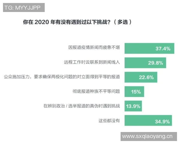 媒体人分析文班数据下滑原因破包夹联盟将成更大挑战 媒体人分析文班数据下滑原因破包夹联盟将成更大挑战