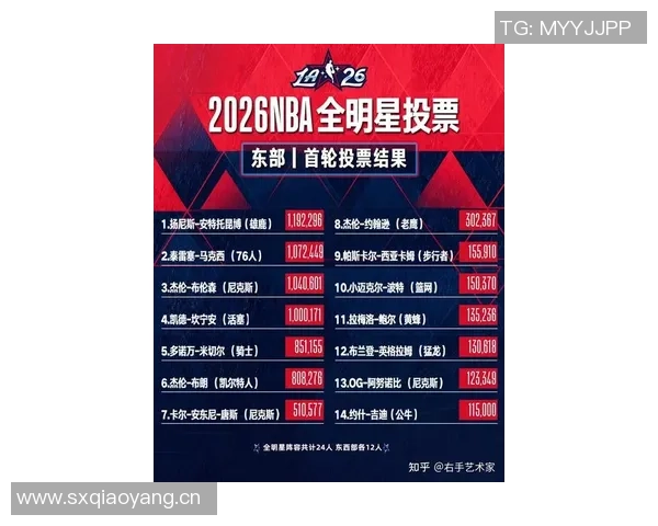 徐静雨评论全明星选票詹姆斯排名第九引发球迷热议 徐静雨评论全明星选票詹姆斯排名第九引发球迷热议