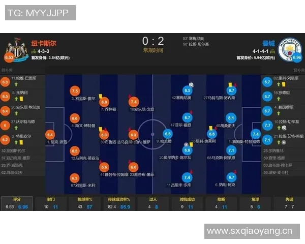 曼城主场强势击败埃弗顿全场数据分析射门和得分机会全面占优
